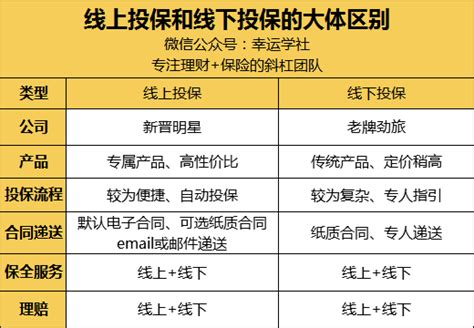 互联网保险和线下保险有什么区别，网上买保险靠谱吗？ 知乎