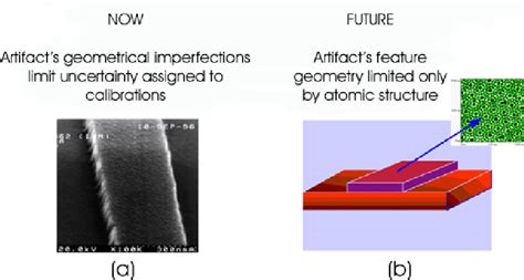 properties  linewidth measurement standards  scientific diagram