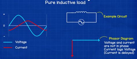 Power Factor Explained The Engineering Mindset