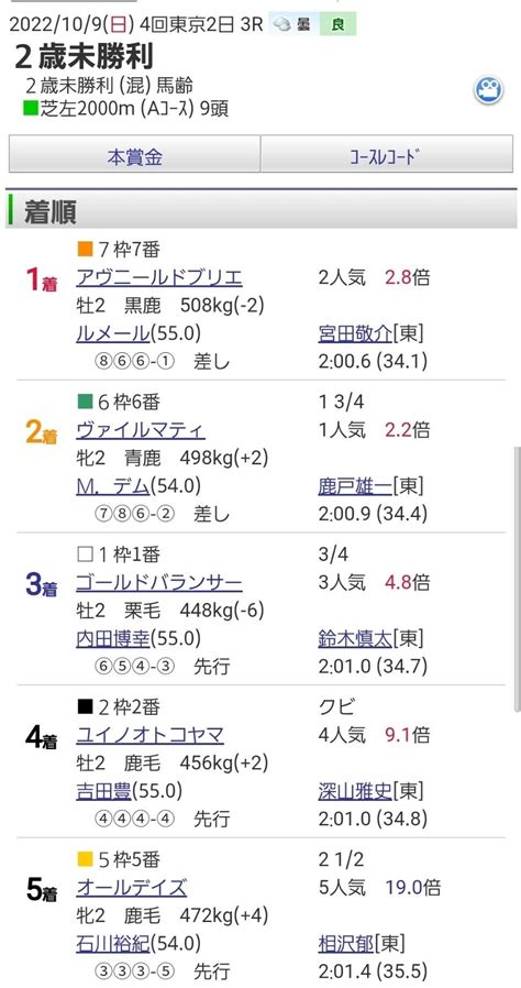 4回東京2日 3r 2歳未勝利 混 馬齢 芝左2000m Aｺｰｽ 9頭 ｜オルフェインパクト