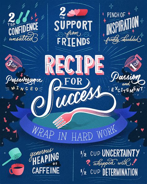 Recipe For Success On Behance