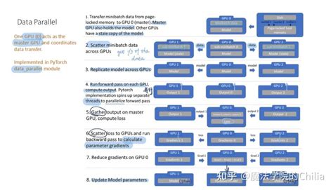 Pytorch并行训练-轻识