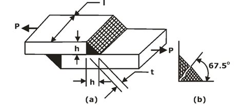 Bolted Riveted And Welded Joints Study Notes For Mechanical