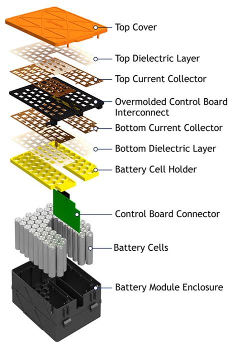 Interplex Introduces Cell Plx Battery Interconnect Systems Green Car