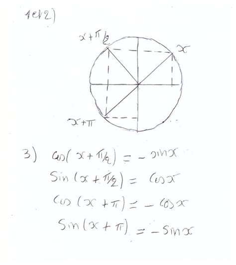 On considère sur le cercle trigonométrique le point M image du réel x