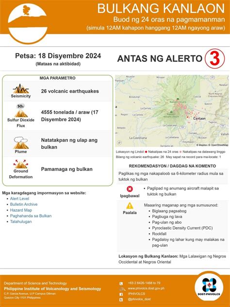 Volcanic Earthquakes Naitala Sa Bulkang Kanlaon Radyo Pilipinas