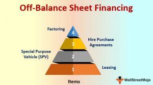 Off-Balance Sheet Financing (Definition)| List of OBS Items