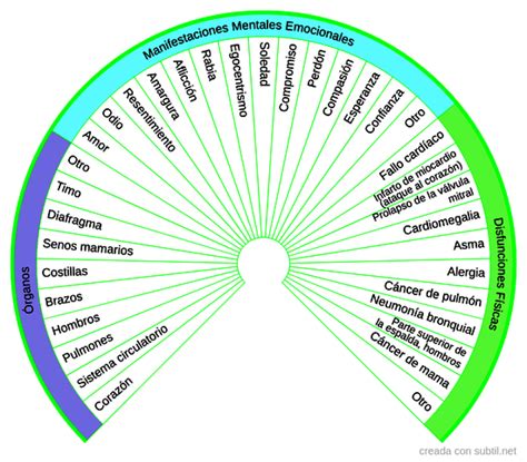 Subtil Crear Compartir De Biometros Tablas Gr Ficos De