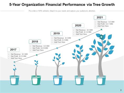 Stages Of Growing Tree Growth Resources Ppt PowerPoint Presentation ...