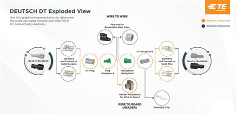 Deutsch Dt Connectors Te Connectivity