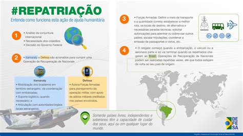 O Que É Repatriação