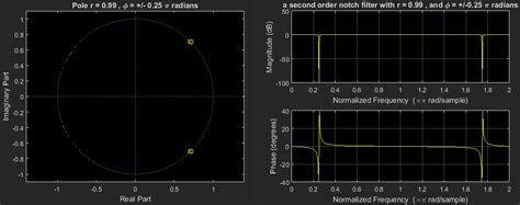 Filter design with zero - pole placement method - Signal Processing Stack Exchange