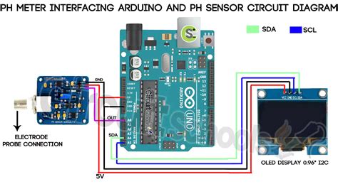 Diy Ph Meter Using Arduino And Ph Sensor And Calibrating It 51 Off