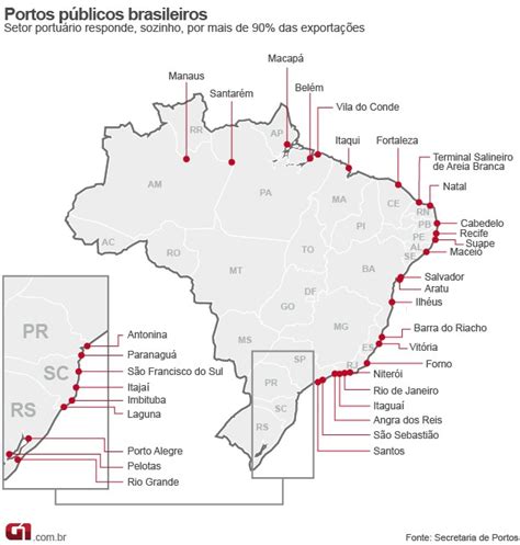 Governo Federal Divulga Plano De Reestruturação Para Portos Brasileiros