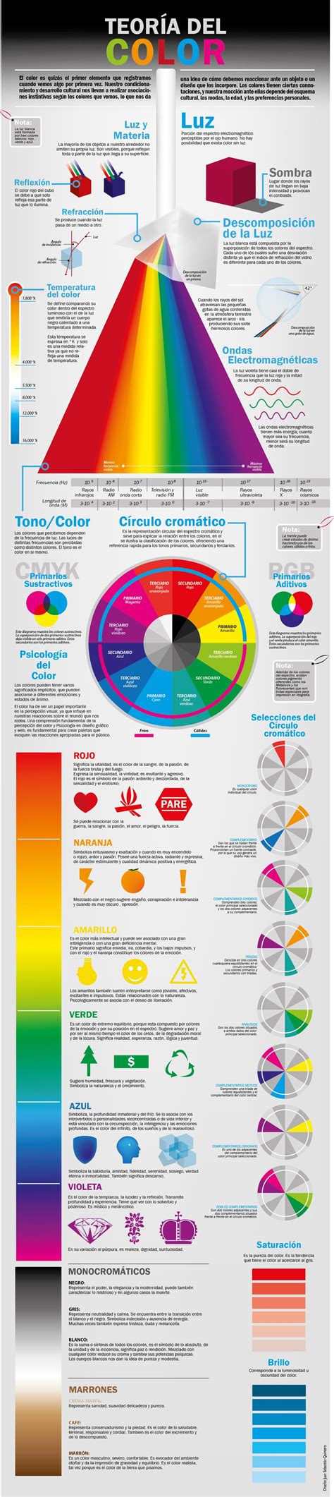 Teoria De Color