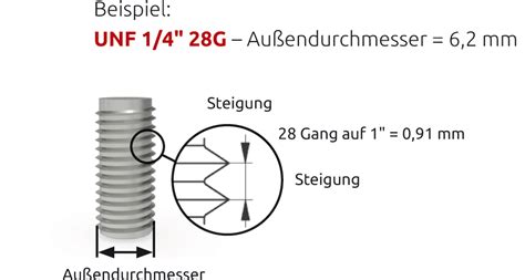 Anschlussgewinde Einfach Bestimmen B Safe