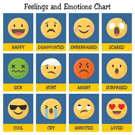 Emoji Emotions Chart