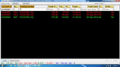 Rs Profit In Tatasteel Saga Contra Trading