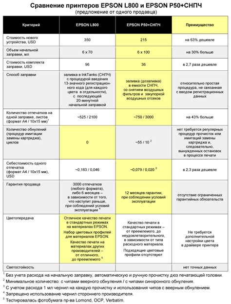 Струйник Эпсон А3 формат Форум фотографов.