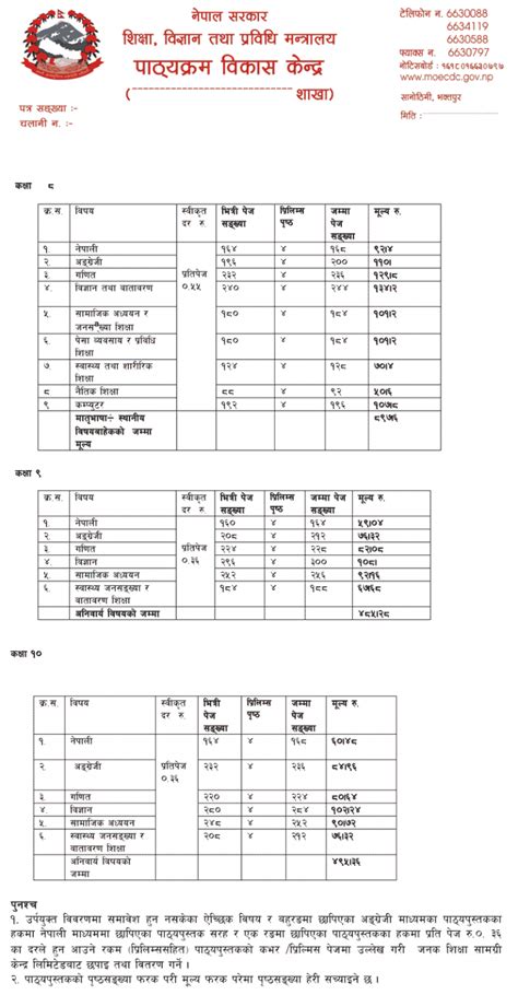 New Book Price Lists Class 1 To 10 By Government Cdc Exam Sanjal