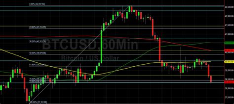 BTC USD Thwarted By 200 Hour Moving Average Sally Ho S Technical