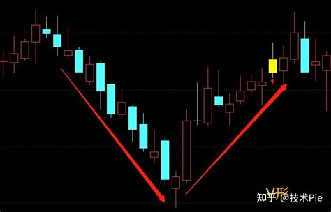 通达信欧奈尔杯柄形态选股公式，突破杯柄高点发出信号 知乎