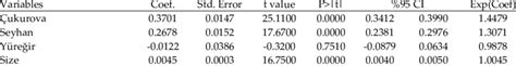 Hedonic Regression Model Estimates Download Scientific Diagram