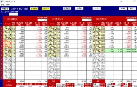 11月16日結果 ｜ 【公式】ai投資競馬ソフトうまロボ君