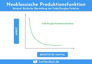 Cobb Douglas Funktion Definition Erklärung Beispiele Übungsfragen