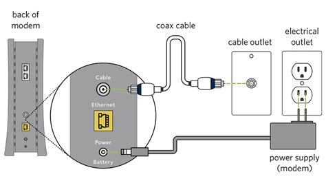 Spectrum Self Install Everything You Need To Know World Wire