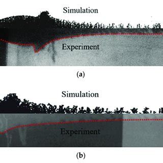 Comparison Of Numerical Simulation And Test Results Over Jet Formation