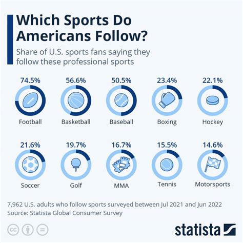 Popular Sports In The World Ranked By Country Sans Frontières