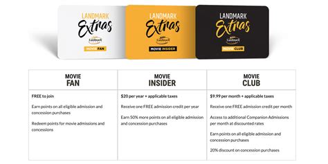 Landmark Cinemas Announce New Rewards Program Canadian Freebies