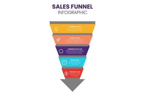 Diagrama de funil 5 elementos modelo infográfico para apresentações