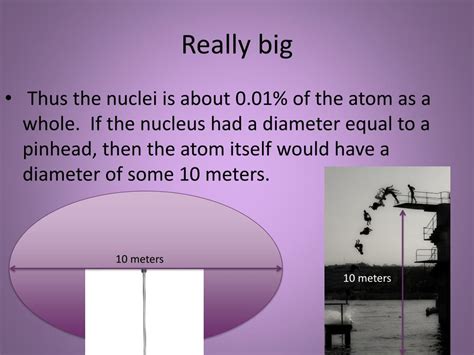 atoms powerpoint    id