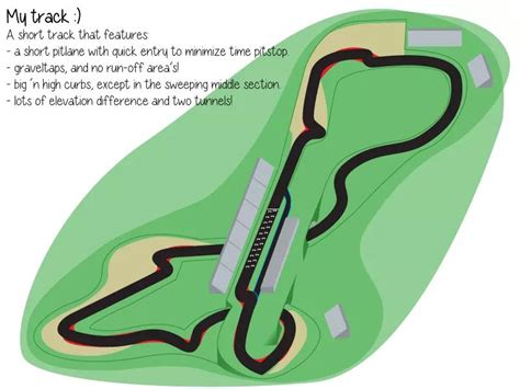 My first race track design : r/RaceTrackDesigns