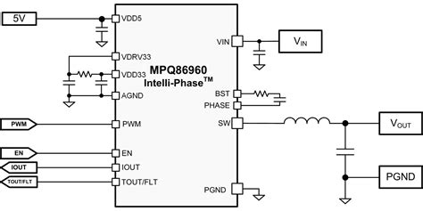 MPQ86970 50A Monolithic Half Bridge Intelli PhaseTM Solution In TLGA