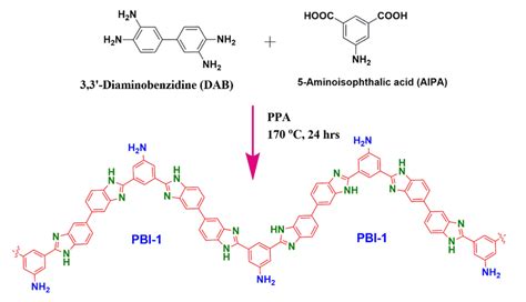 Synthesis of polybenzimidazole through polycondensation reaction... | Download Scientific Diagram