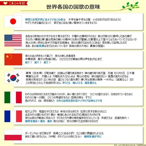 世界各国の国歌の意味①