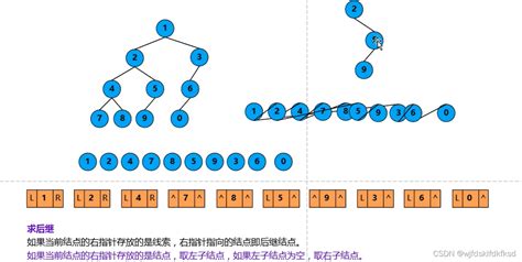 数据结构之树 一 CSDN博客