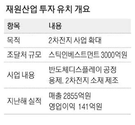 재원산업 3000억 투자유치 우선협상자로 스틱인베 선정 매일경제 대한민국 헤드 라인