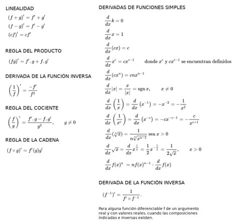 Tabla De Derivadas Online Cálculo Diferencial Análisis Matemático