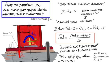 Base Plate Design Part 1 Anchor Bolt Area Calculation Youtube