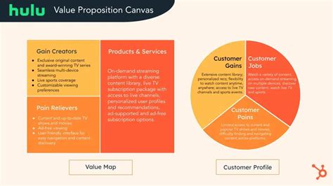 How To Write A Great Value Proposition 7 Top Examples Template Ai