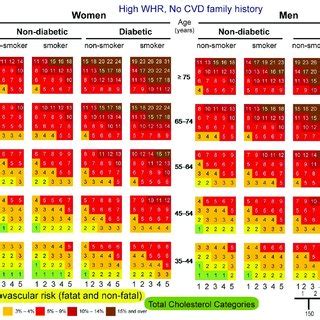 Pars Charts For Prediction Of Year Risk Of Fatal And Non Fatal