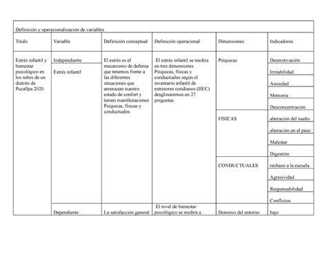 Modelo de Matriz de operacionalización de la variable y matríz de