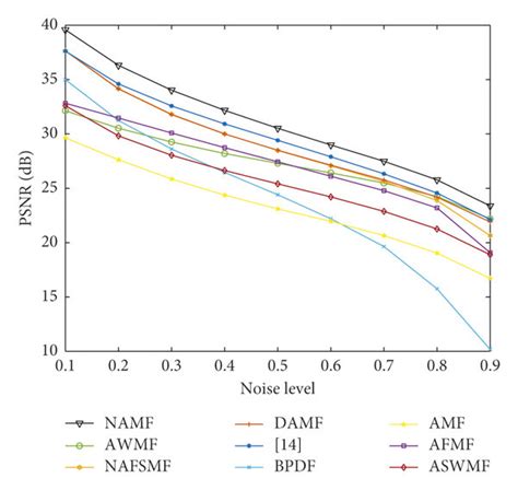 Comparison Of All Methods In Terms Of Psnr Ssim Mae And Ief At All Download Scientific