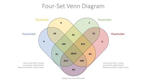 Four Set Venn Diagram