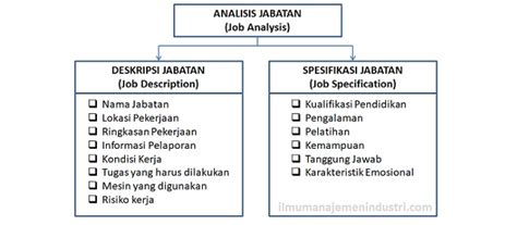 Deskripsi Jabatan Dan Spesifikasi Jabatan Ilmu Manajemen Industri