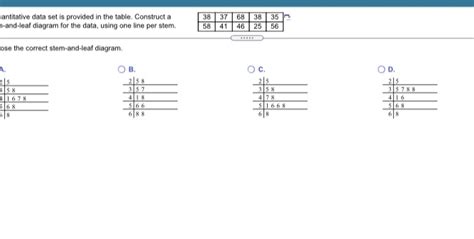 Solved A Quantitative Data Set Is Provided In The Table Construct A